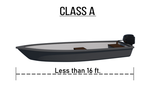 Motorboats Less than 16 feet in length