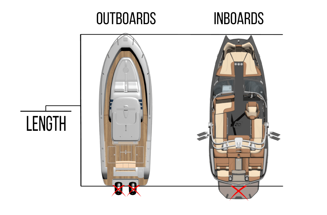 Length of a boat