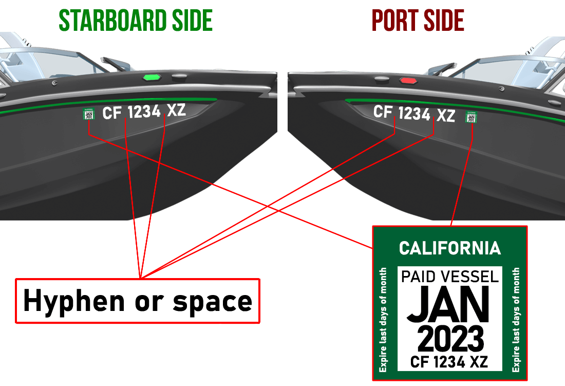 Boat registration numbers & stickers