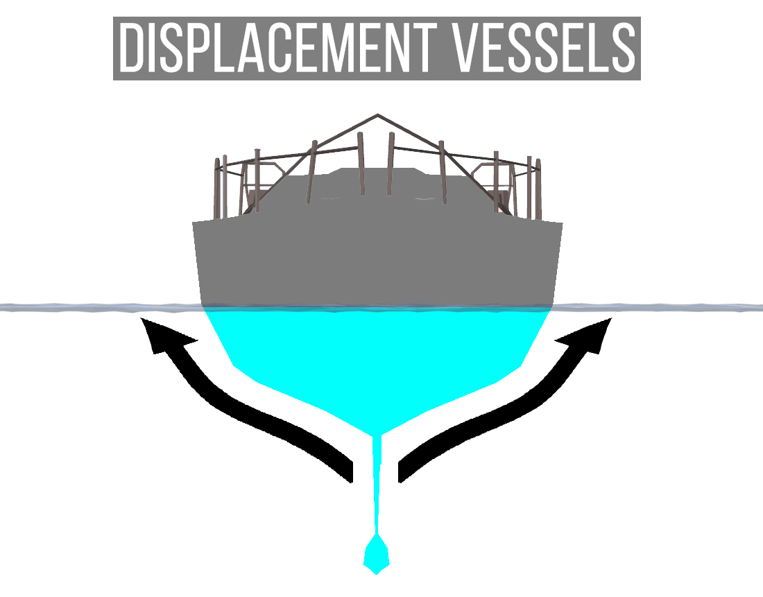 Displacement vessels 