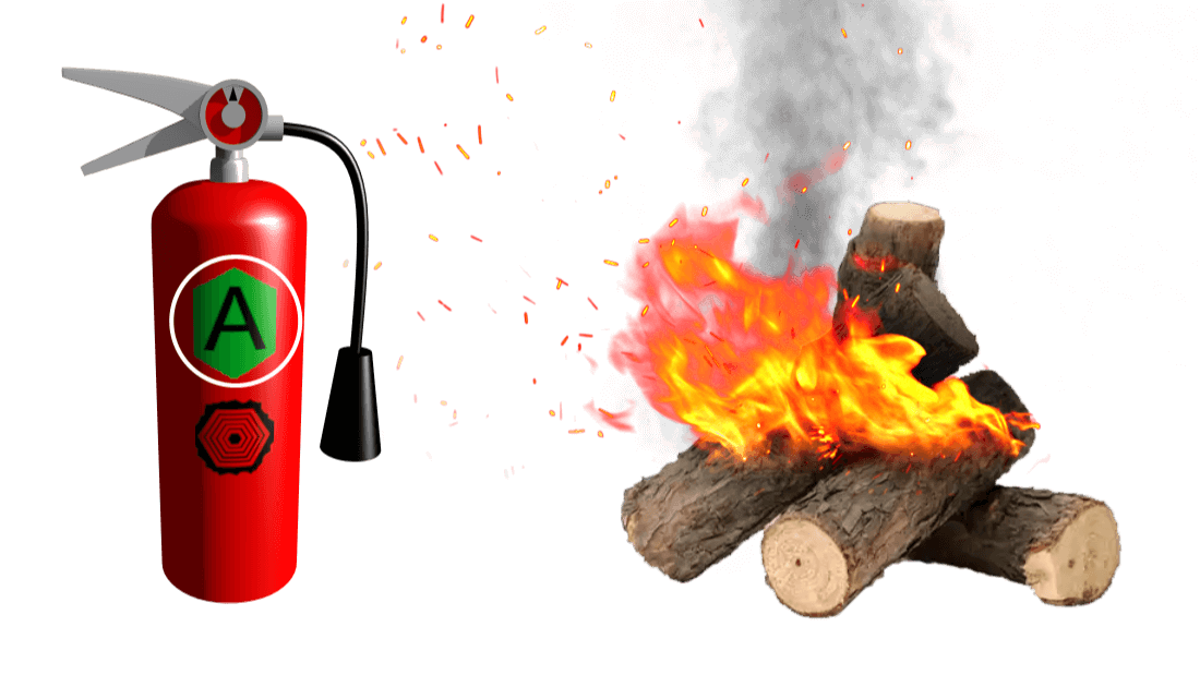 Fire Extinguisher Types And Uses For Boaters