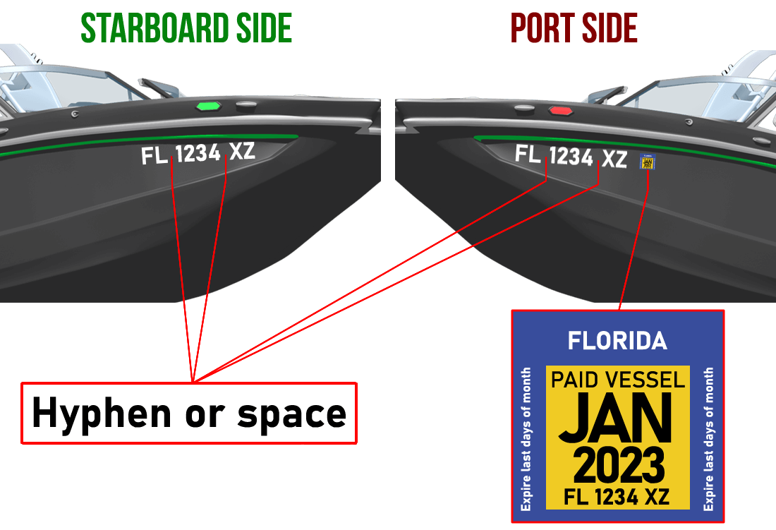 Florida Boat Registration Numbers & Stickers