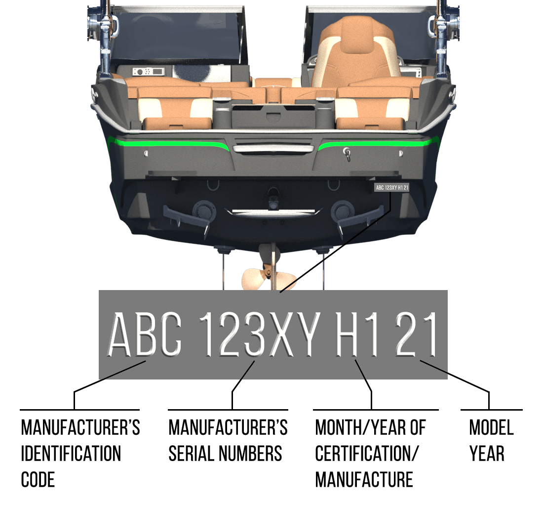 Hull identification number (HIN) in Canada