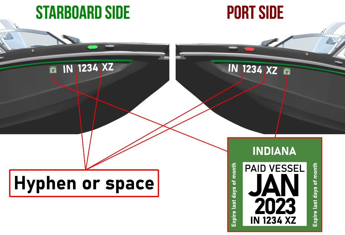 Indiana Boat Registration Requirements - Numbers and Stickers: