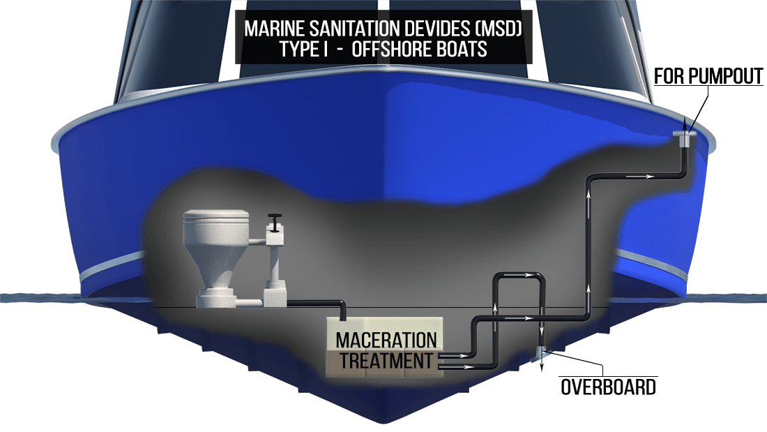 Type I - MSD marine sanitation device