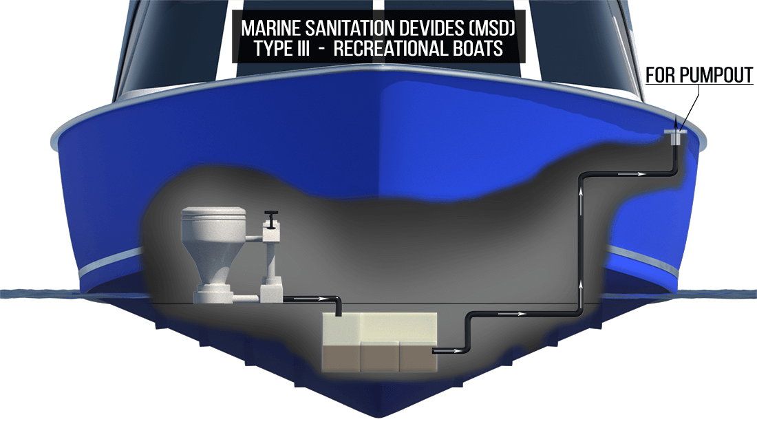 Type III - MSD marine sanitation device