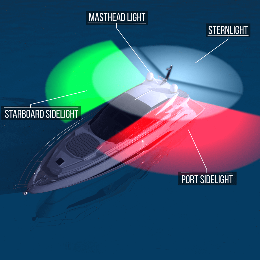 Types of navigation lights