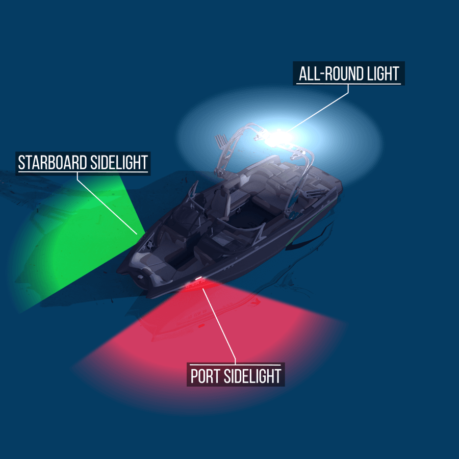 Boat Navigation Light Types
