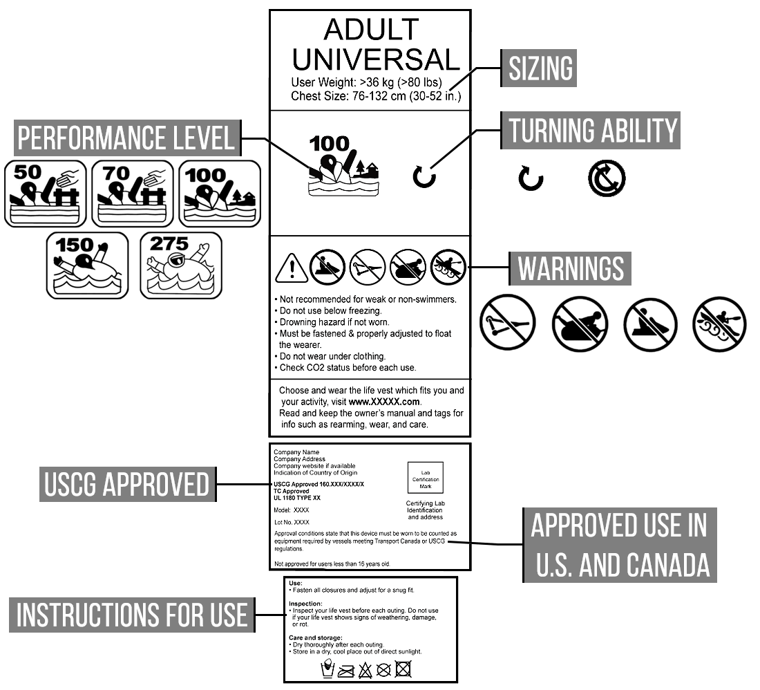 PFD's Labels