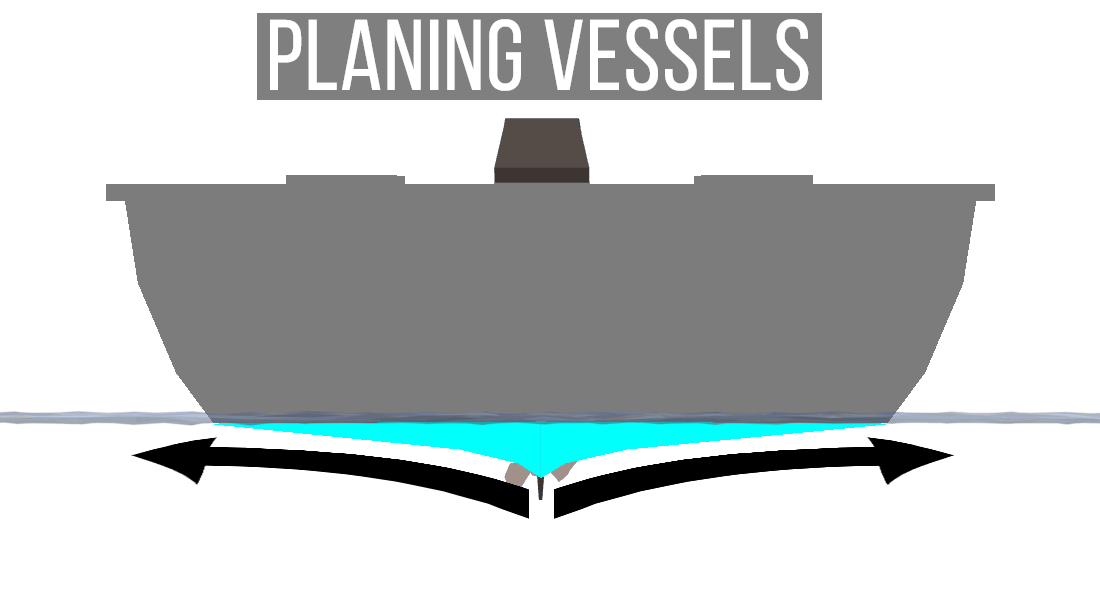 Planing vessels 