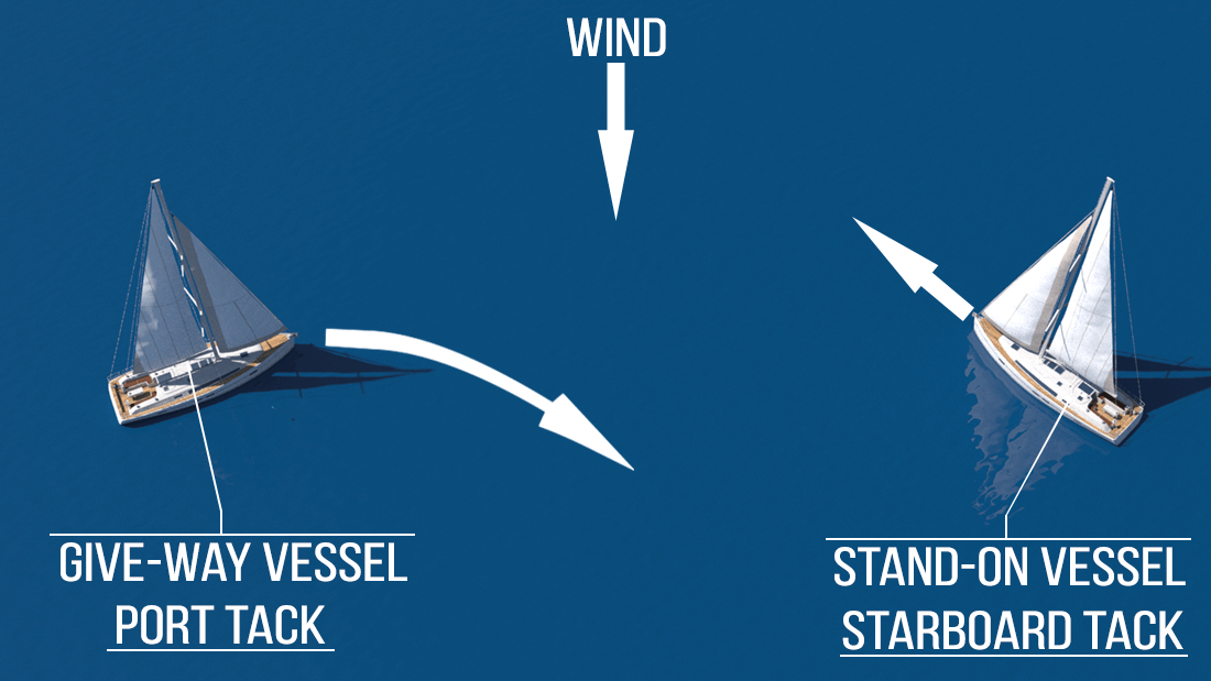 Sailing Rules of the Road