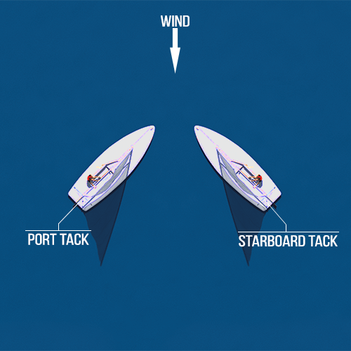 Sailing - Rules of the Road