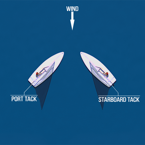 Port Tack - Starboard Tack - Sailing