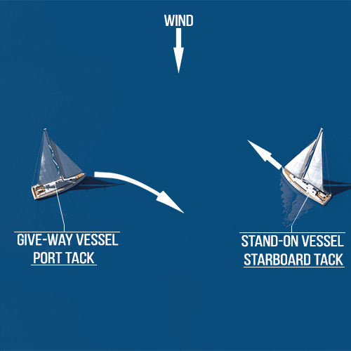 Sailboat - give-way - stand-on 