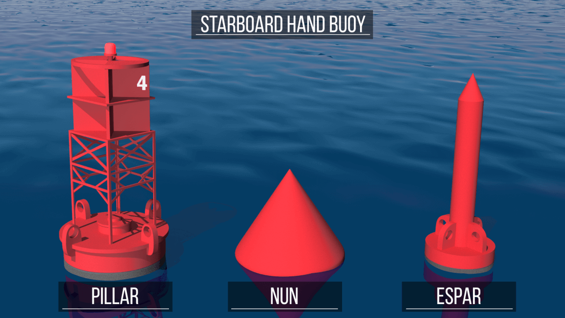 Starboard hand buoy