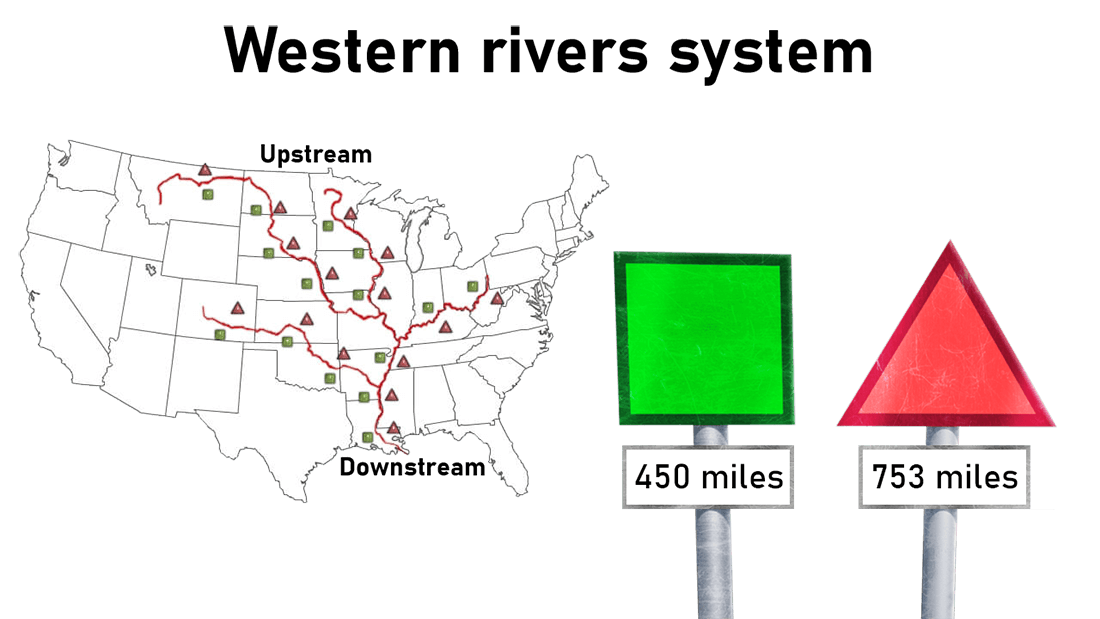 Western Rivers System 