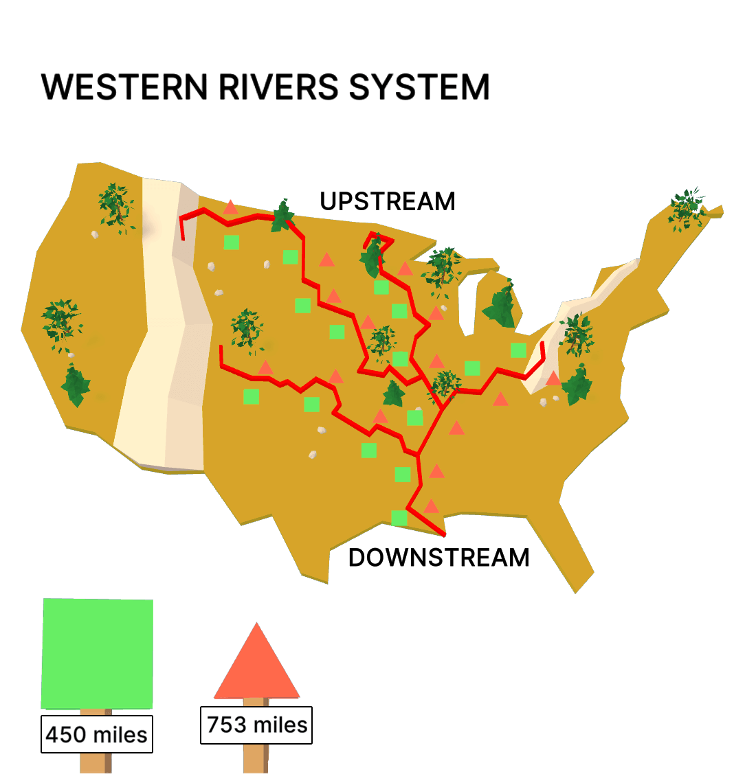 Western Rivers System