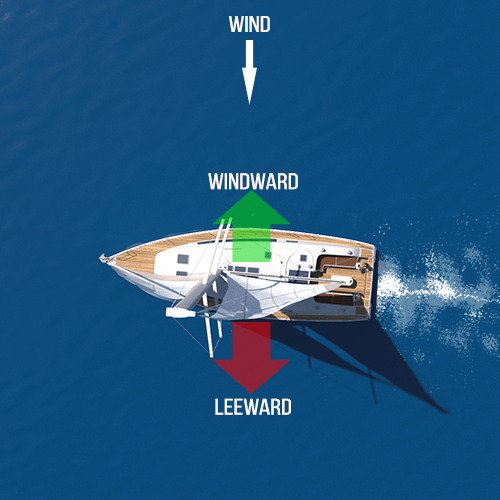 windward vs leeward 
