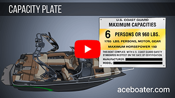 Capacity plate