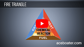 Fire triangle 