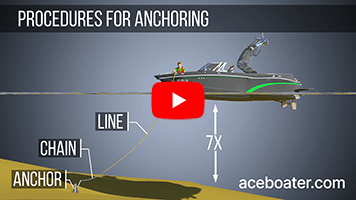 Procedures for anchoring