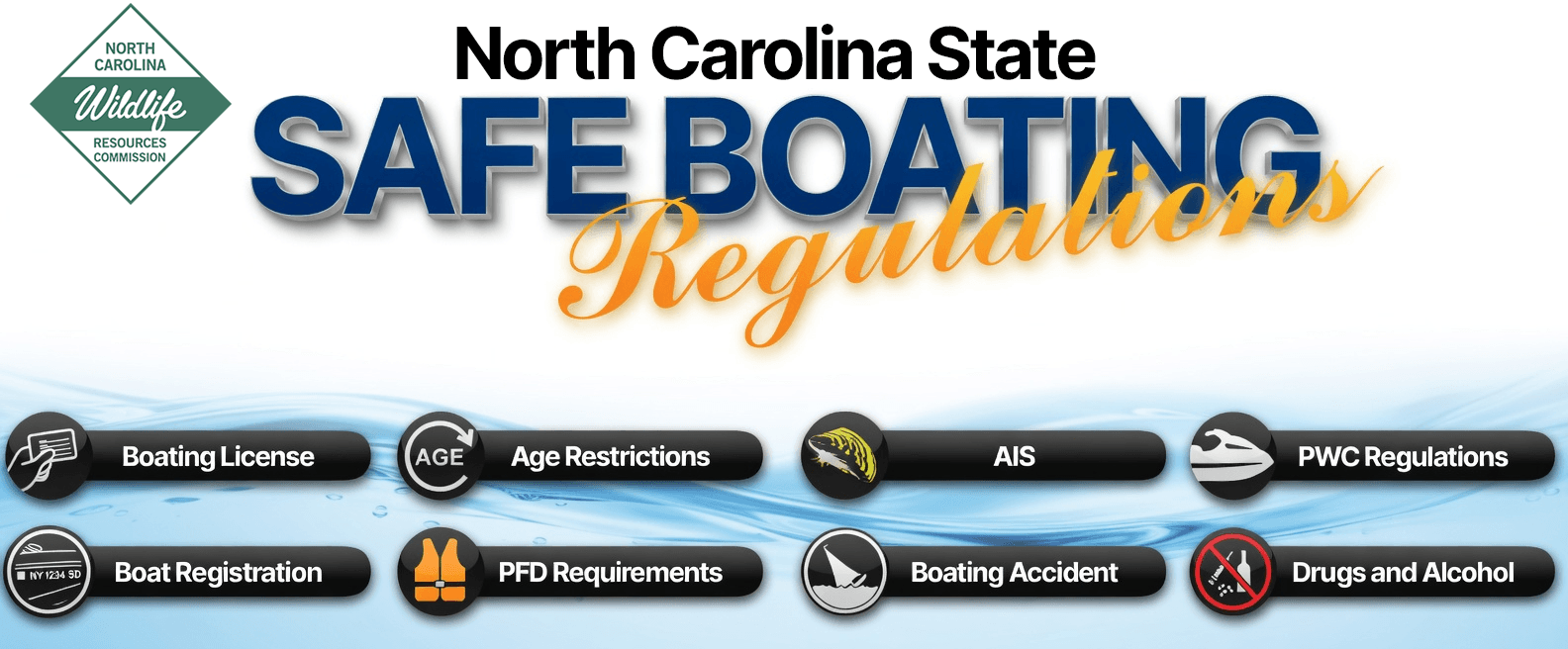 North Carolina Boating laws and Regulations  