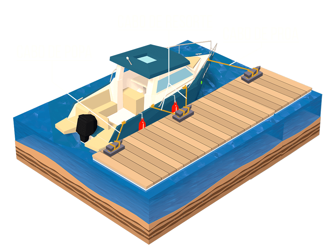 Procedimientos de atraque