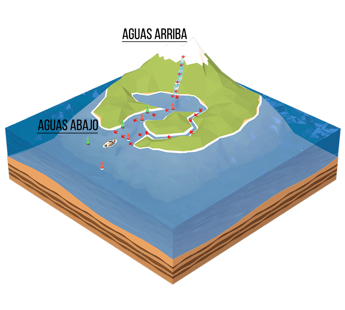 aguas arriba aguas abajo