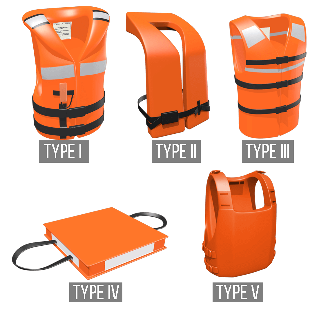 Types of Life Jackets (PFD's)