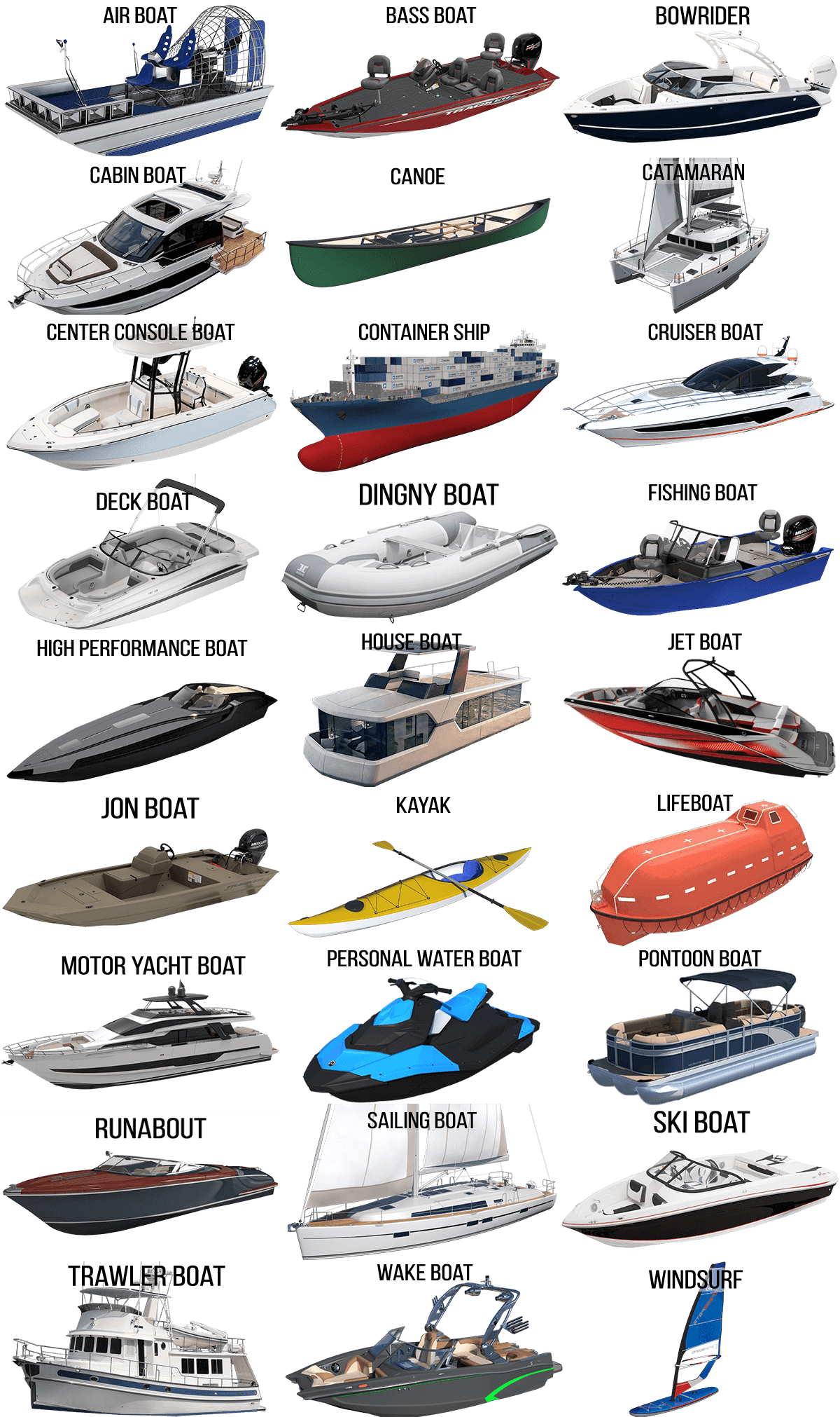 Popular Boat Types 