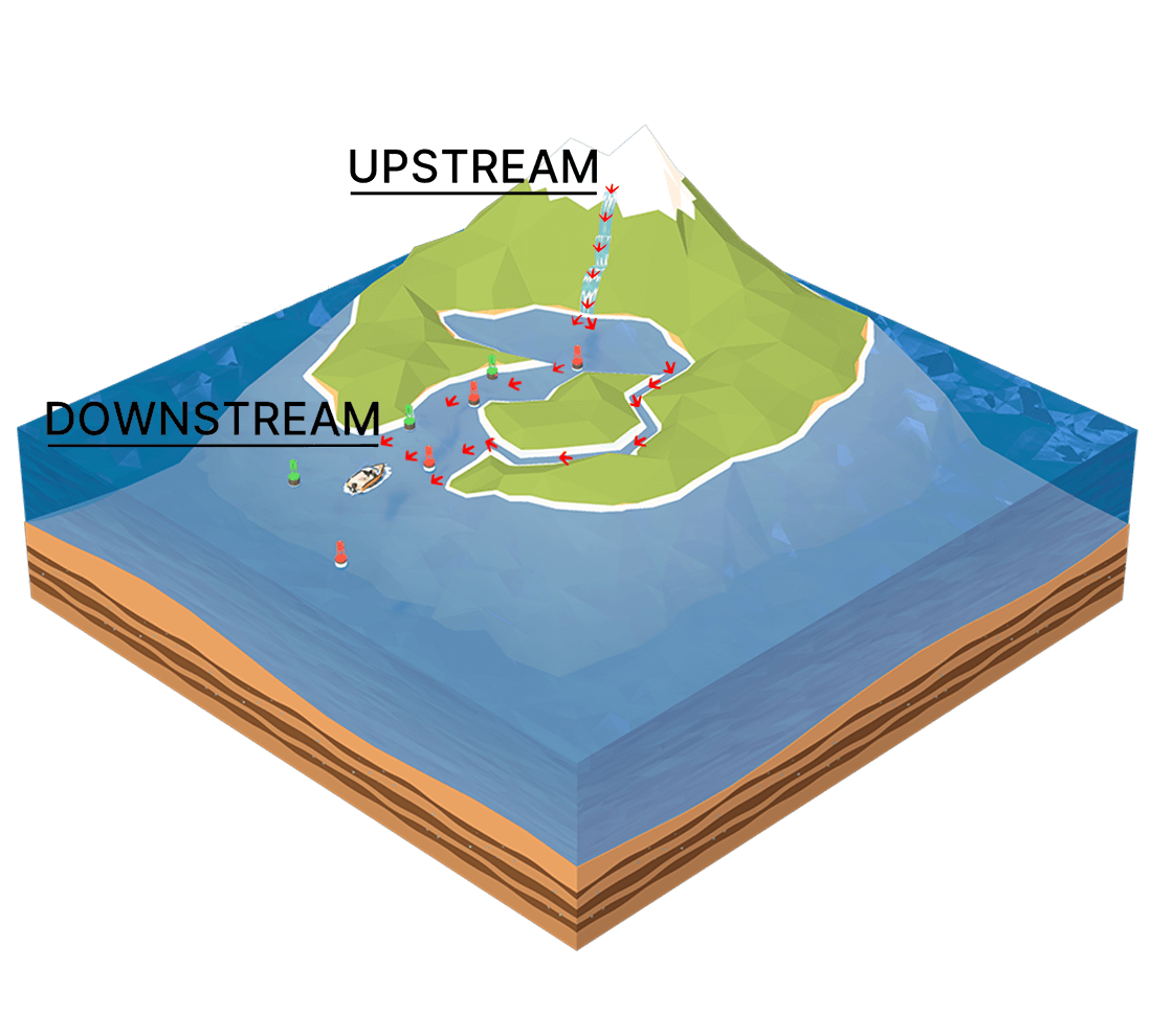 word meaning of downstream