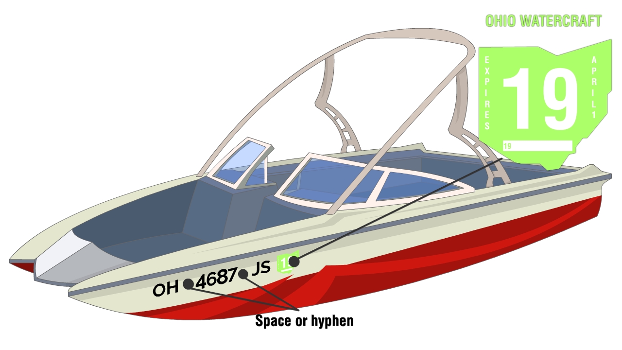 Ohio Boat Registration