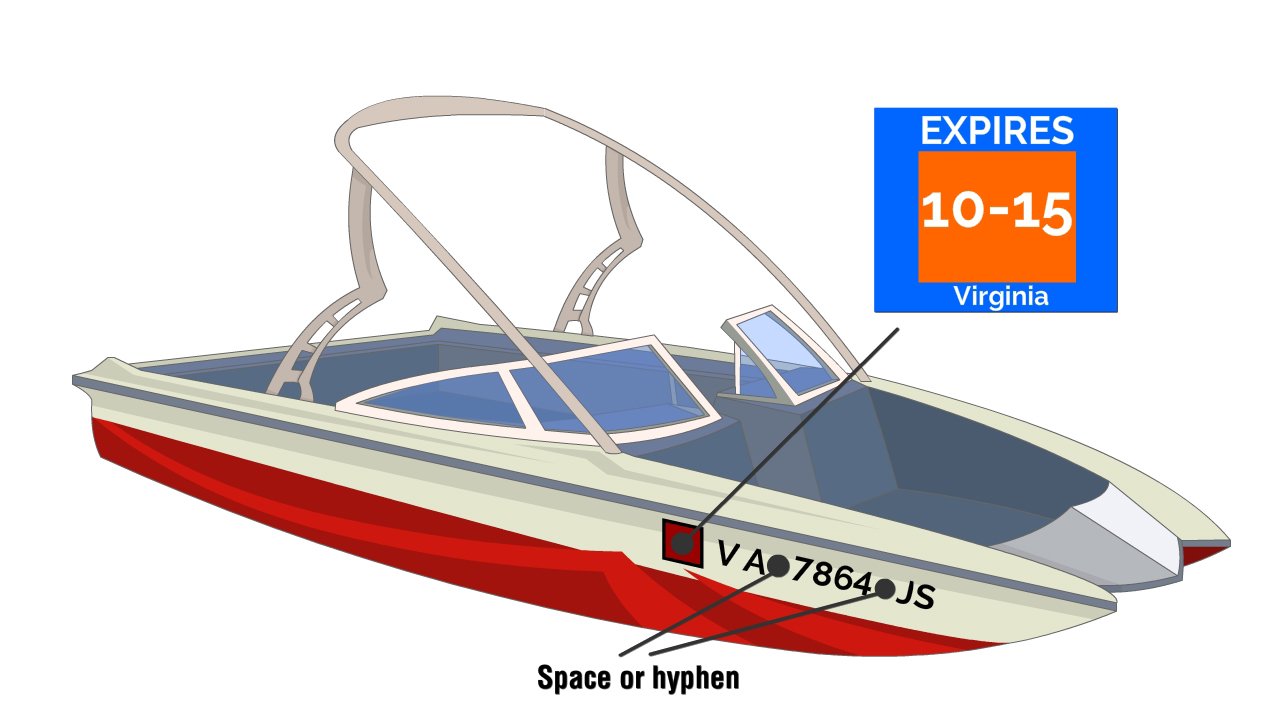 Virginia Boat Registration & Titling 