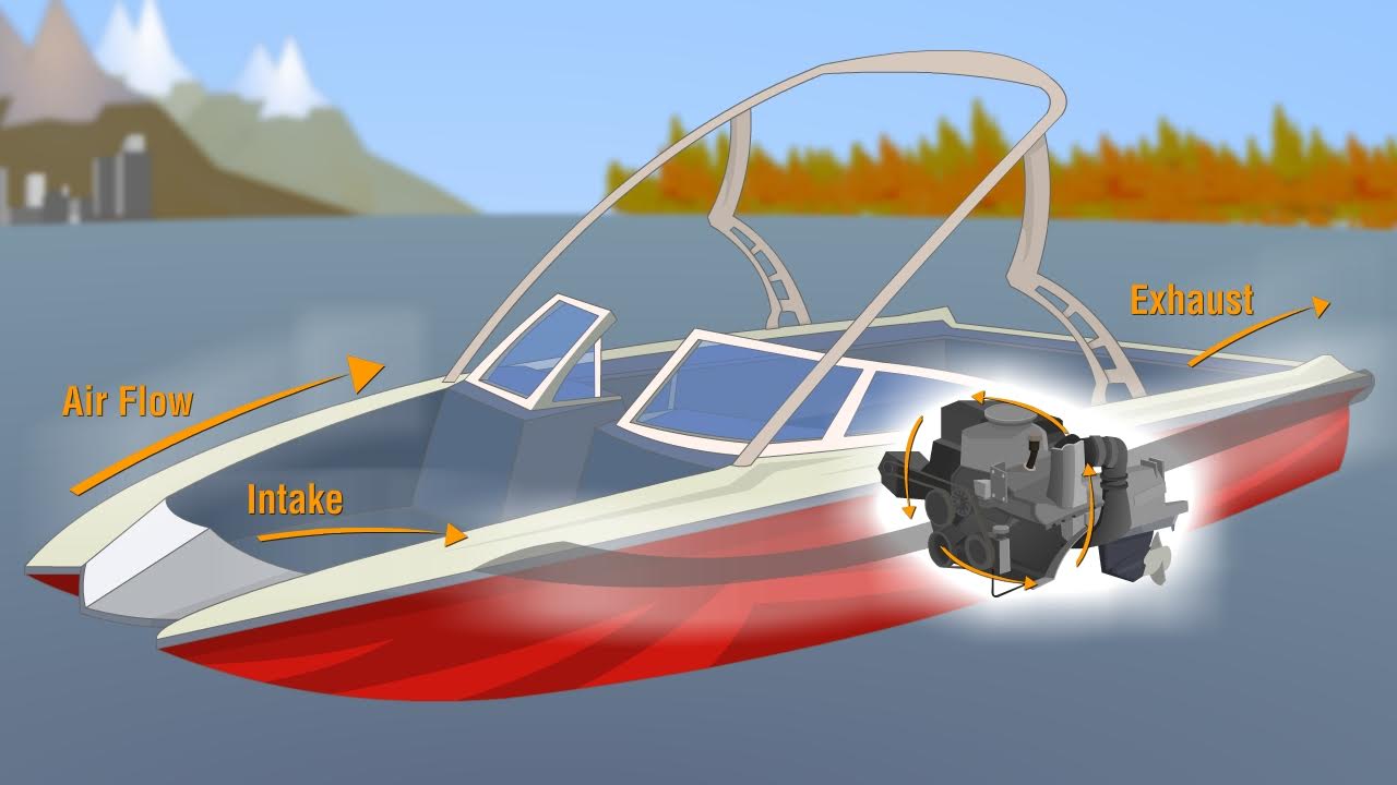 Tips And Rules For Safe Boat Motor Maintenance