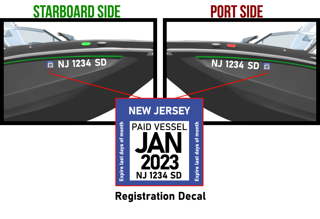 New Jersey Boat Registration requirements - Numbers & Stickers