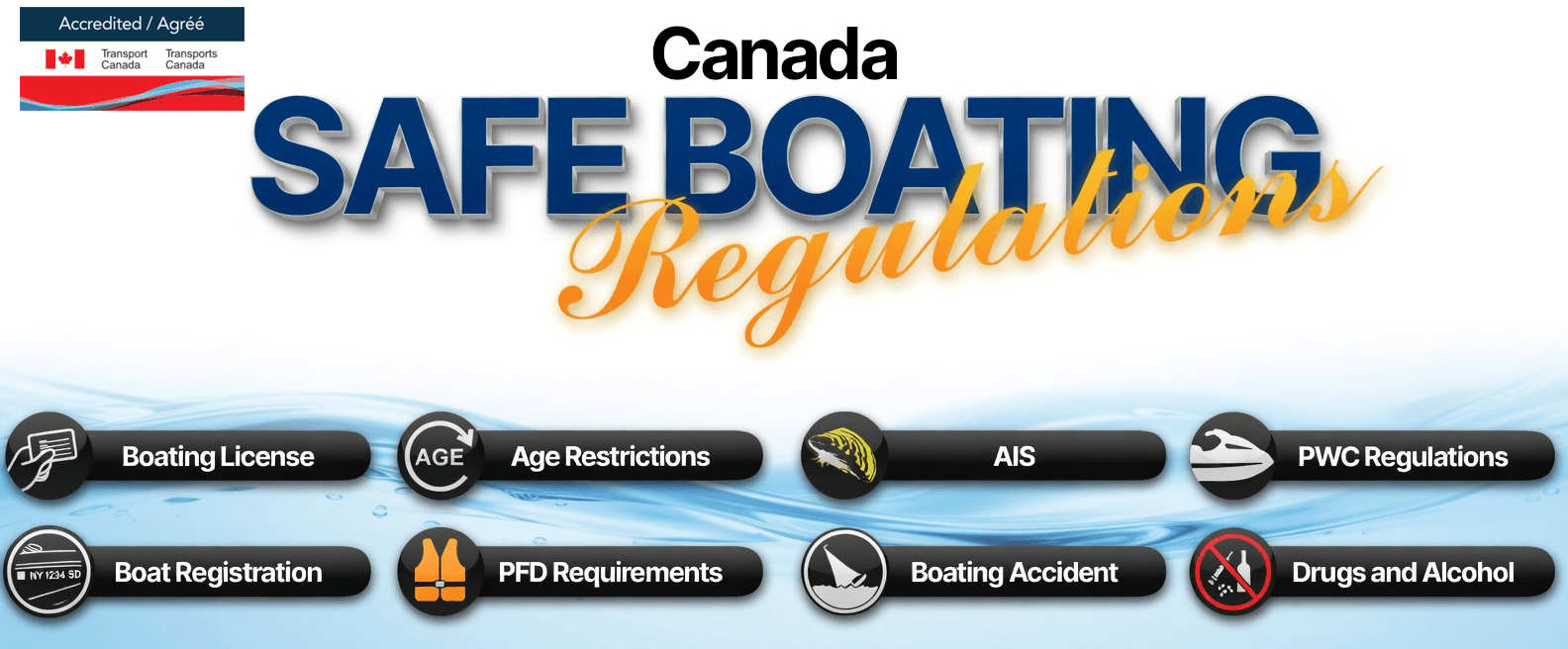 Canadian Boating Laws and Regulations 